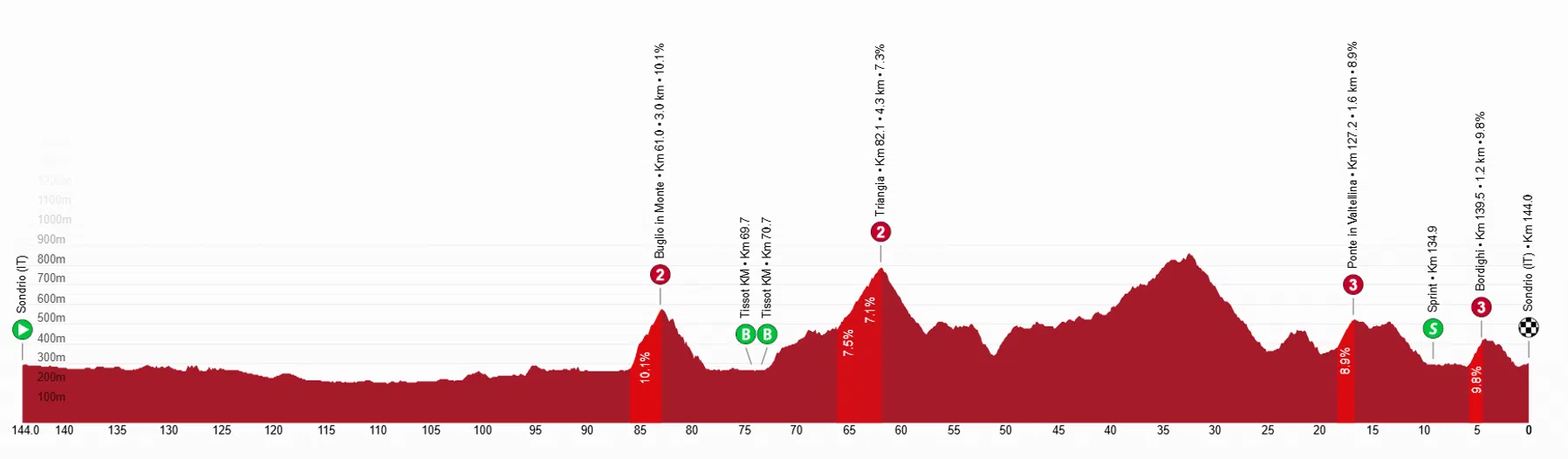 Ronde van Zwitserland
